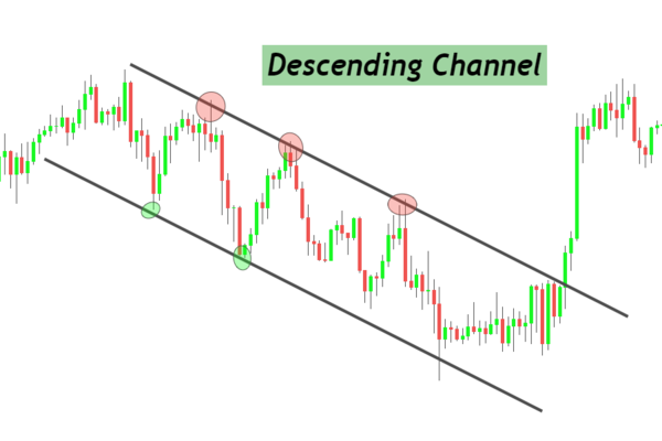Cómo detectar rápidamente un patrón de canal descendente