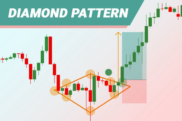 Explicación del trading con patrón de diamante: lo que necesita saber