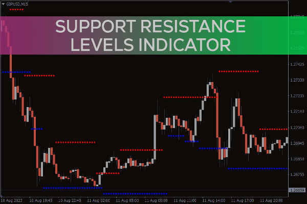 Дэмжлэг ба эсэргүүцлийн хамгийн сайн индикаторууд (2025) - Анхлан суралцагчдад