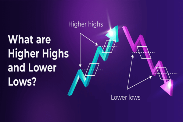 ما هو أعلى ارتفاع وأدنى انخفاض في التداول؟