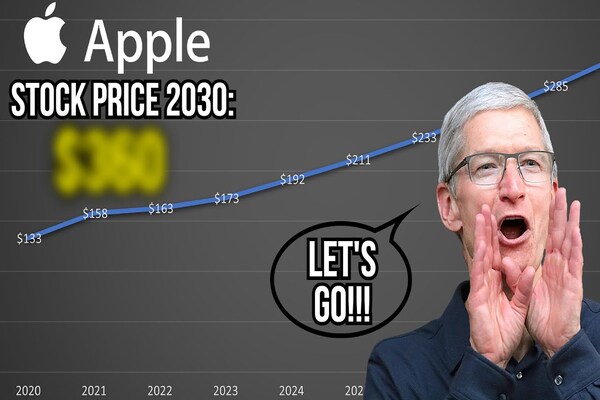 Apple Stock Price Prediction 2030: Past vs Present