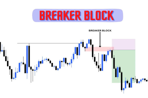 Estratégia Forex Breaker Block: Como Negociar com Eficácia