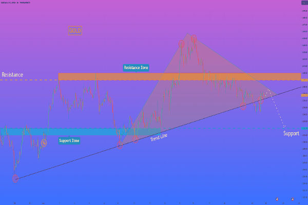 추세선 긋는법 제대로 배우기: 차트 분석의 핵심 가이드