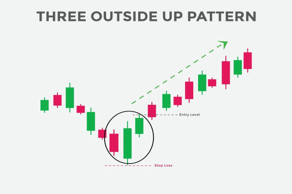 Худалдаа дахь лааны тавиурын гурван гадна талын загвар: Тайлбарласан