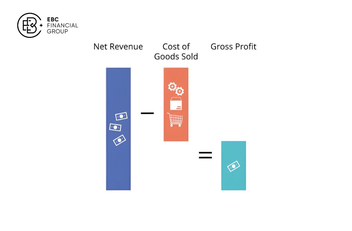 Lợi nhuận gộp và Tỷ suất Lợi nhuận Gộp là gì? Khái niệm, Cách tính, Phân tích