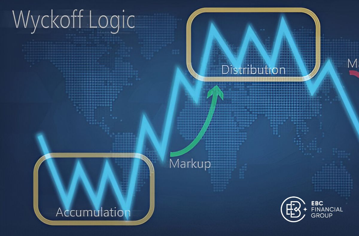 Giai đoạn Wyckoff tích lũy (accumulation) là gì?