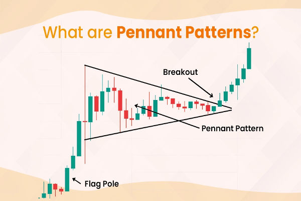 Pennant Pattern: What Traders Need to Know