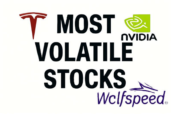 आज के 8 सबसे अस्थिर स्टॉक: उच्च जोखिम, उच्च लाभ