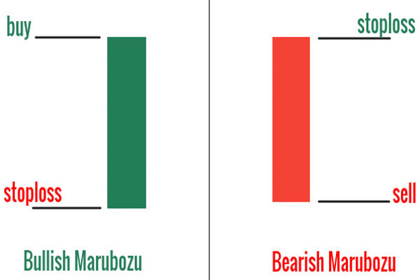 شرح شمعة ماروبوزو: المعنى والاستراتيجيات