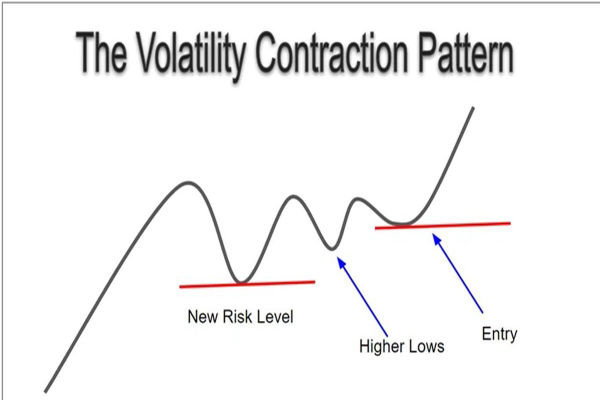 What Is the VCP Pattern? Top Trading Strategy for Big Gains