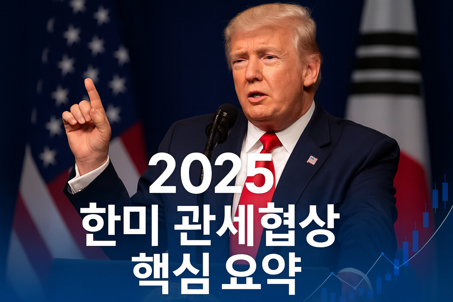 트럼프 ‘한국 관세 15%’ 발표 이후, 주목해야 할 종목과 전략은?