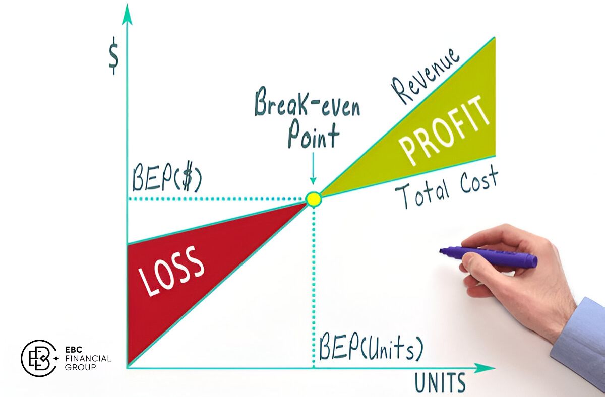 Điểm hoà vốn (BEP) là gì? Xác định, cách tính, công thức