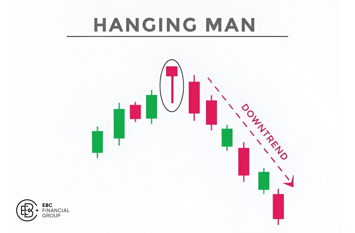 Mô hình nến hanging man (nến treo cổ) là gì?