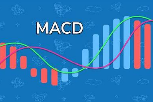 MACDゴールデンクロスで損失を回避するには?