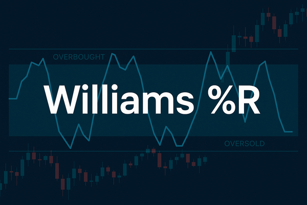 Como o Williams %R Sinaliza Sobrecompra ou Sobrevenda?