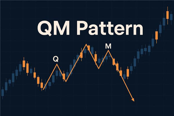 Patrón QM en el trading: significado, ejemplos y estrategias