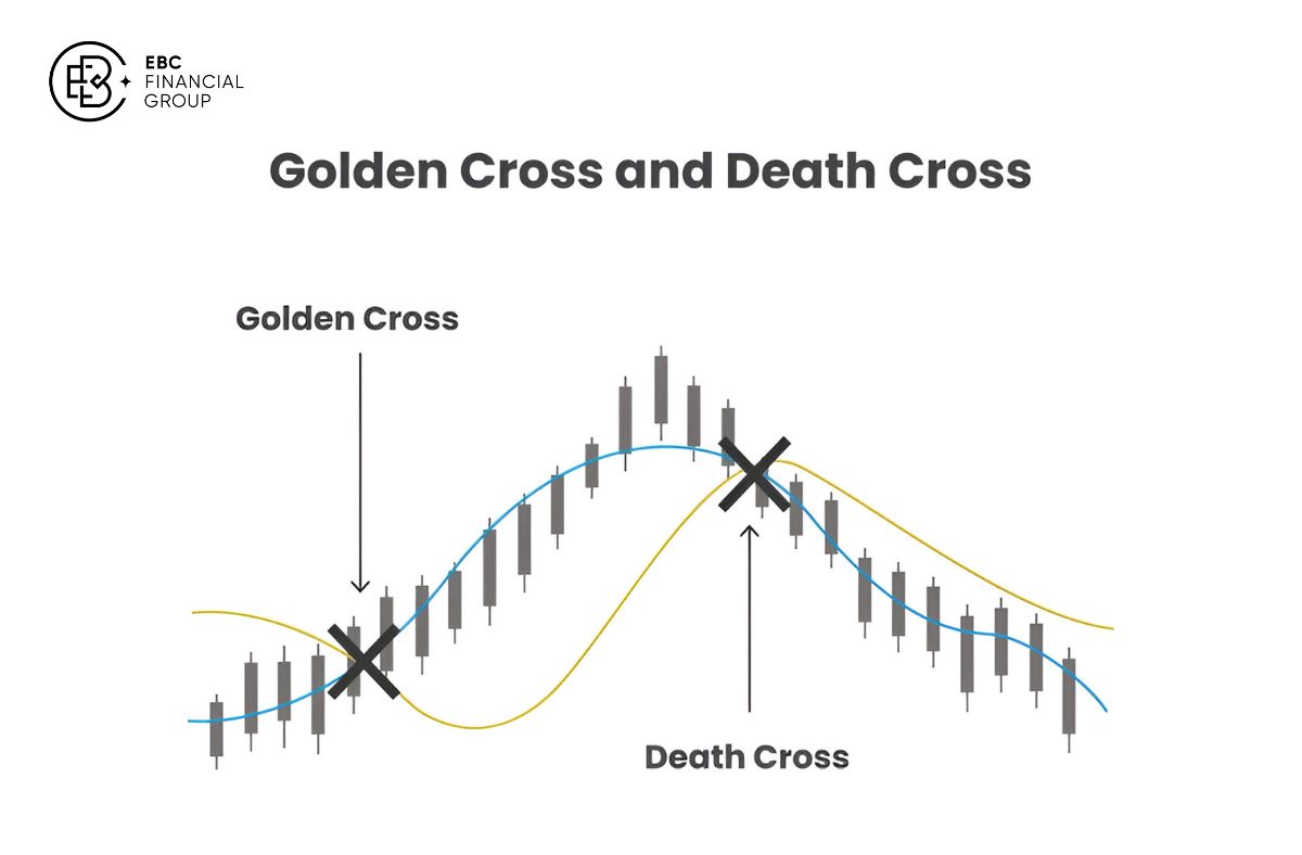 Golden Cross là gì và Death Cross là gì? 2 tín hiệu giao cắt