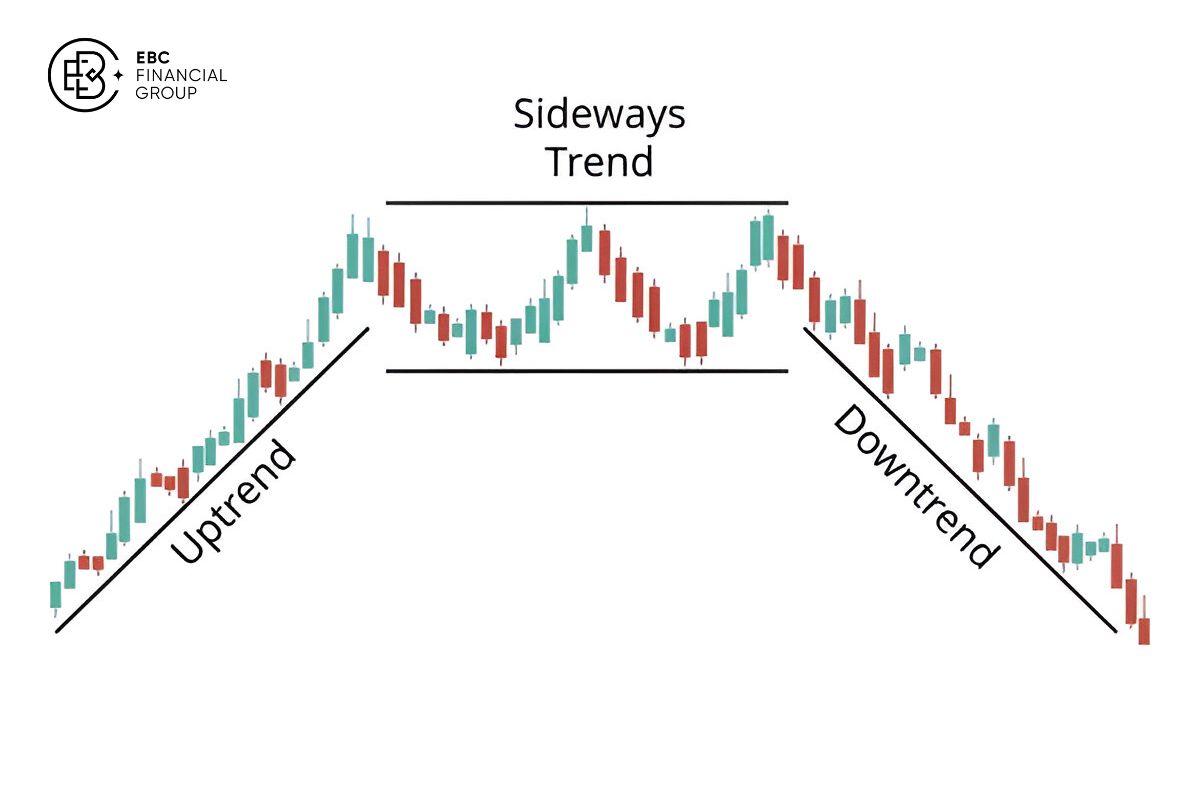 Uptrend là gì? Downtrend là gì? Định nghĩa và Ứng dụng