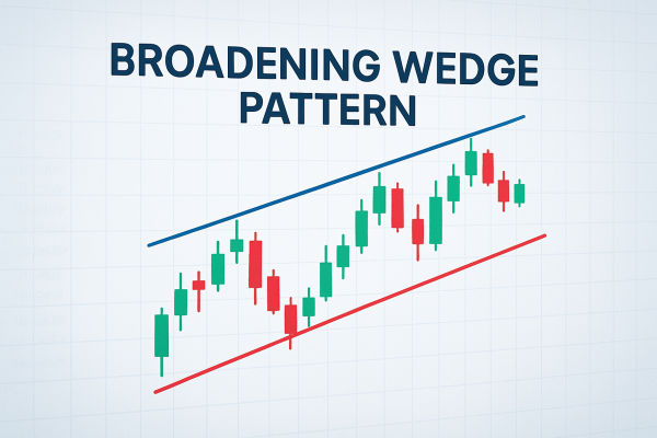 트레이더가 알아야 할 5가지: 확대 쐐기형 패턴 (Broadening Wedge Pattern)