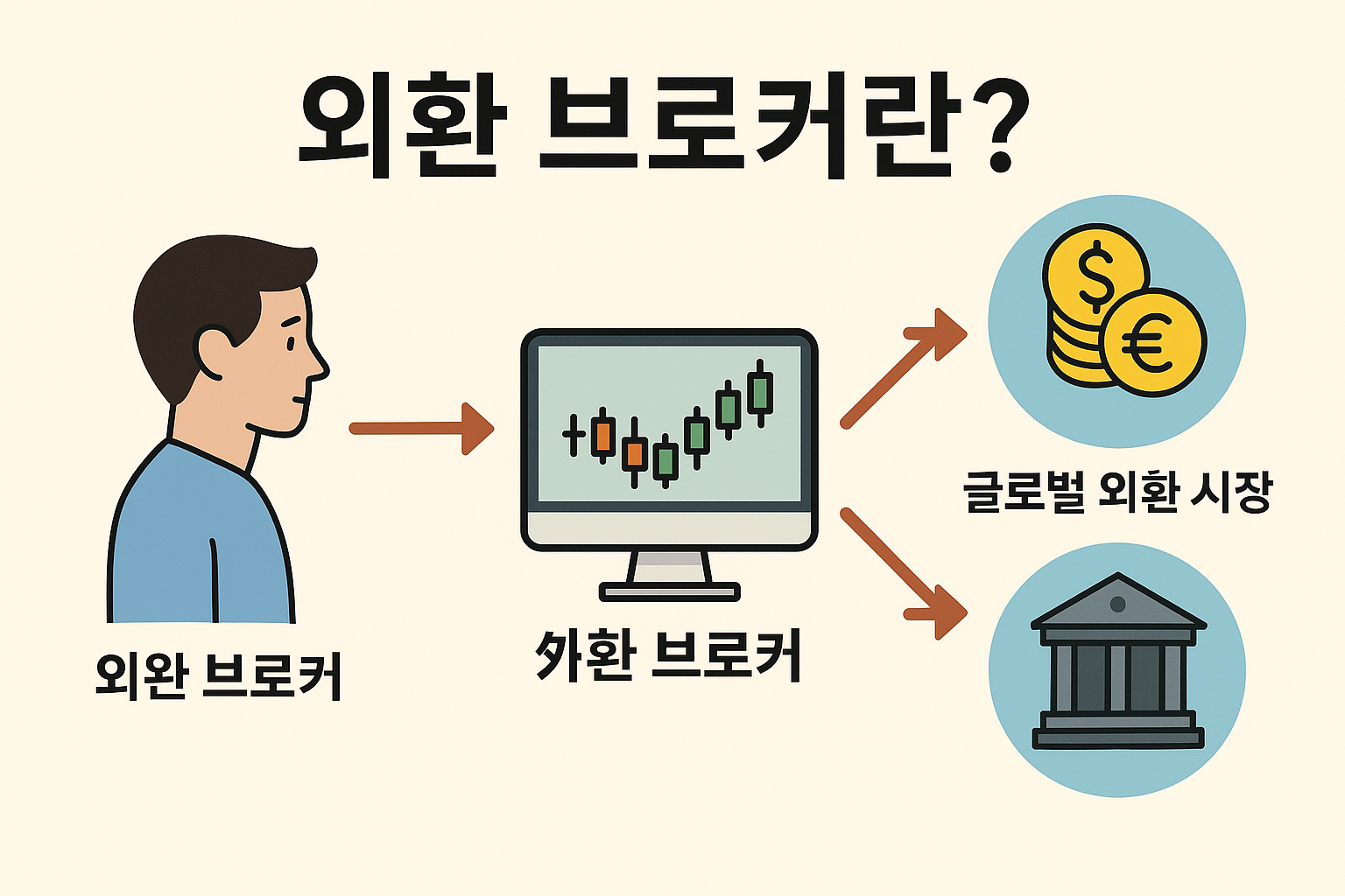 외환 브로커란? 개념부터 이해하고 안전하게 거래하기 