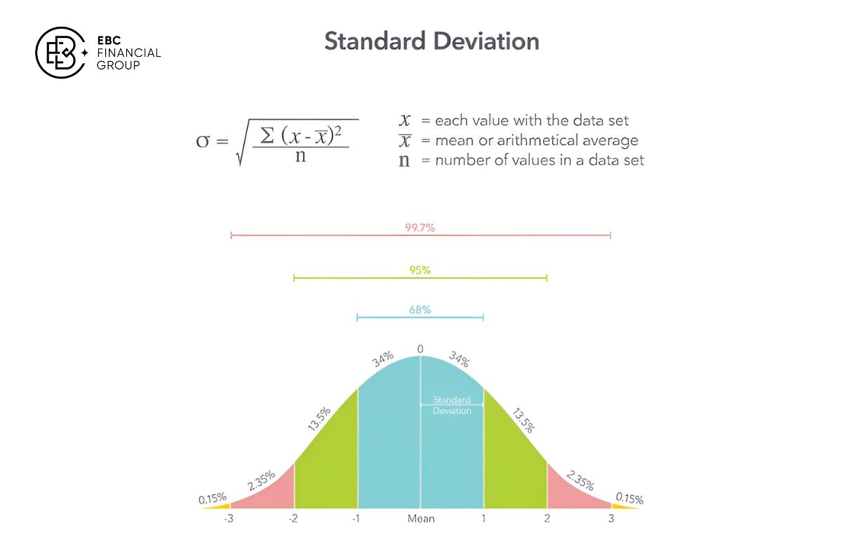 Standard Deviation là gì? Công thức tính độ lệch chuẩn