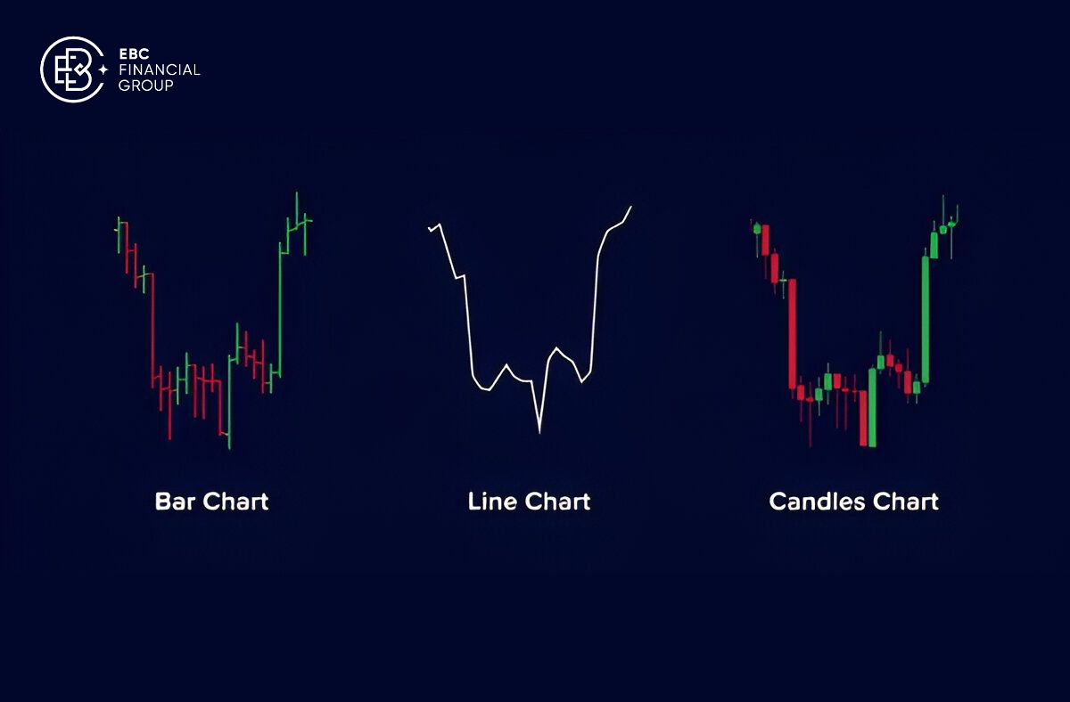 Bỏ túi cách đọc biểu đồ chứng khoán chính xác trong 5 phút