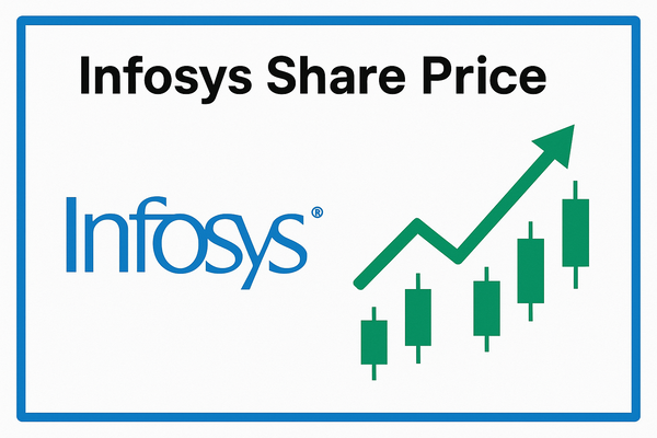 Infosys Share Price: Nifty IT Correlation