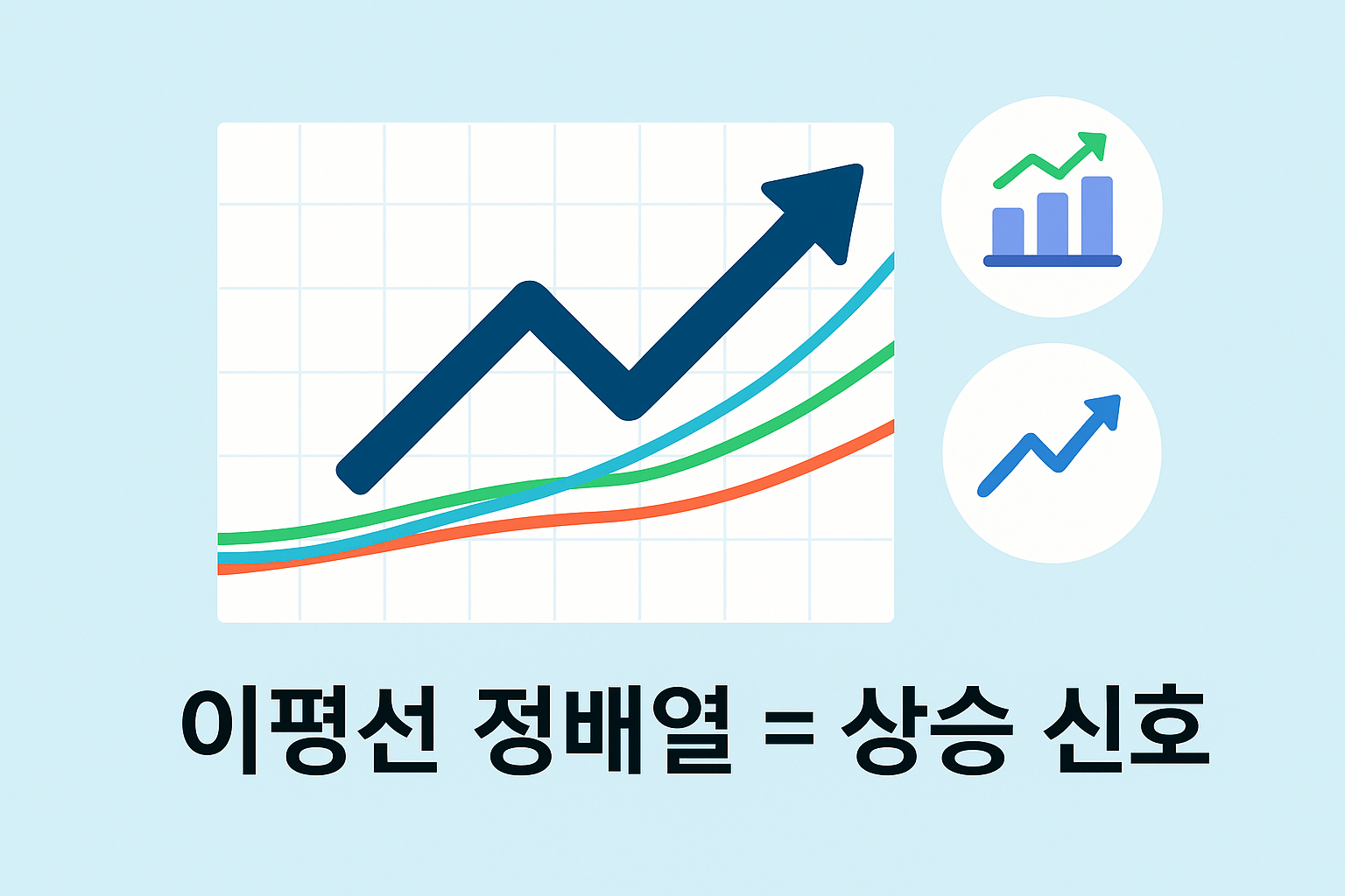 이평선 정배열이란? 주식 상승 신호 포착하는 법 