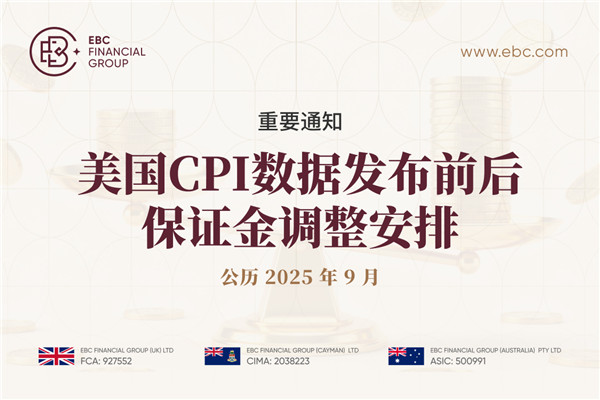 【重要通知】美国CPI数据发布前后保证金调整安排
