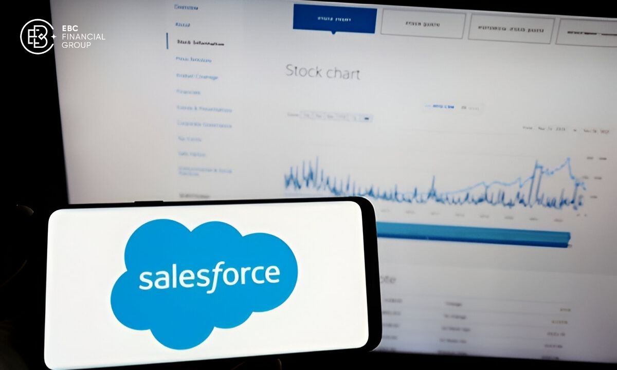 Mã cổ phiếu Salesforce (NYSE: CRM) - Định giá, So sánh, Cách mua, Đầu tư