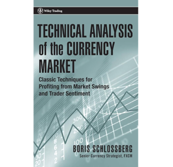 Dominando el mercado de divisas con análisis técnico