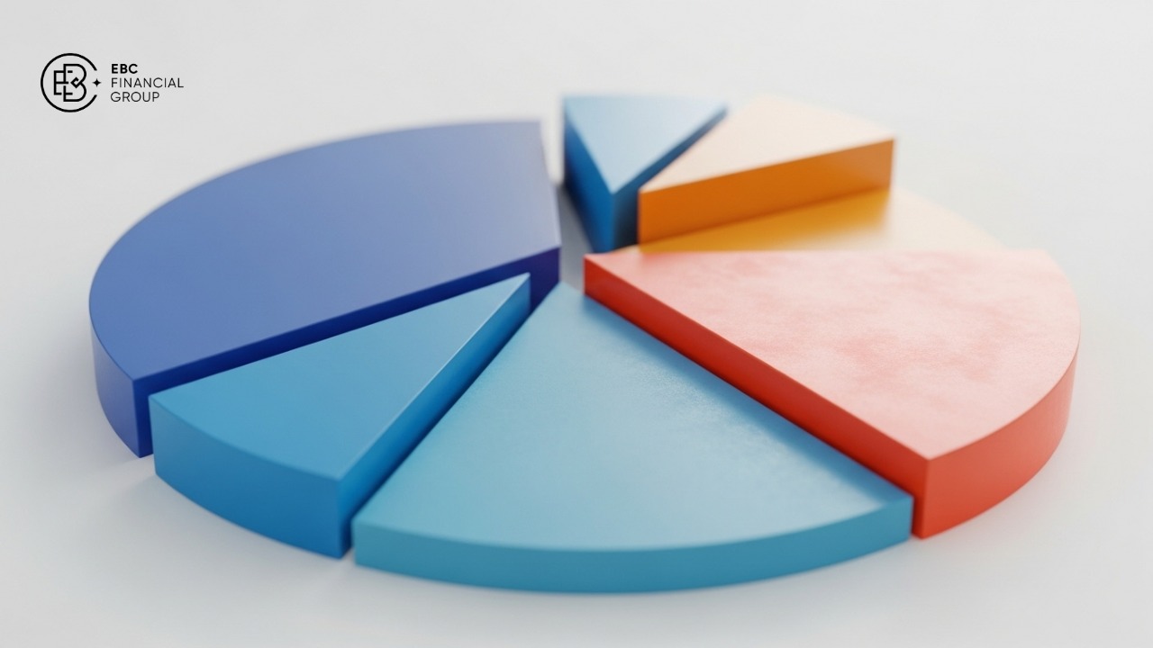 Thị phần là gì? Cách tính Market Share & chiến lược tăng trưởng