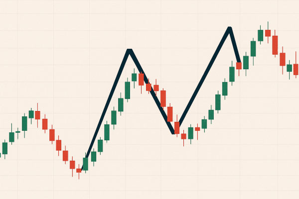N波動とは｜チャート分析に役立つ基本パターンを徹底解説