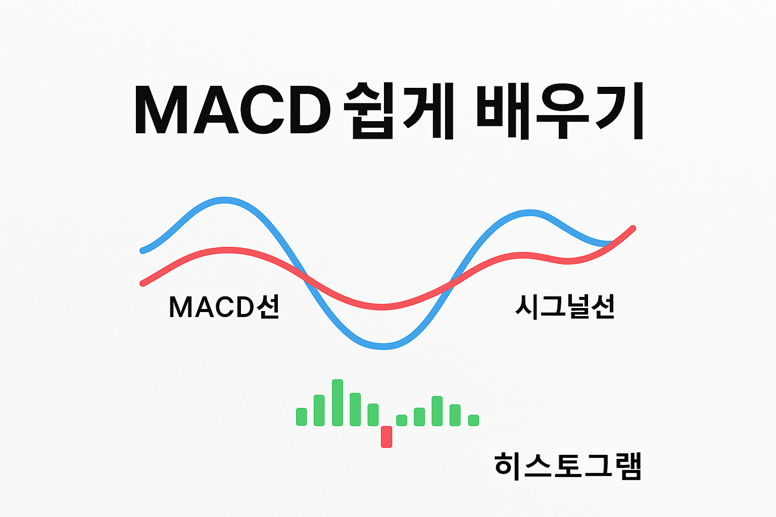 MACD 지표 쉽게 보는 법: 시그널 해석과 매수 타이밍 잡기