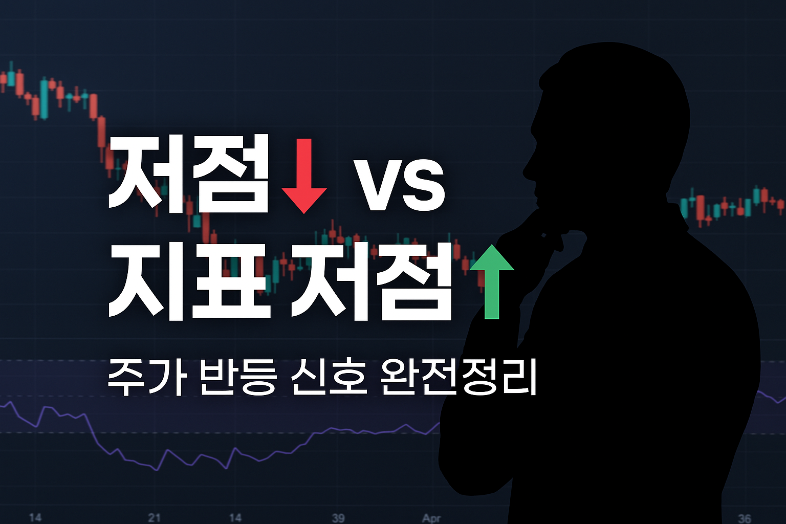 상승 다이버전스 쉽게 이해하기: 주가 반등 신호 완전정리