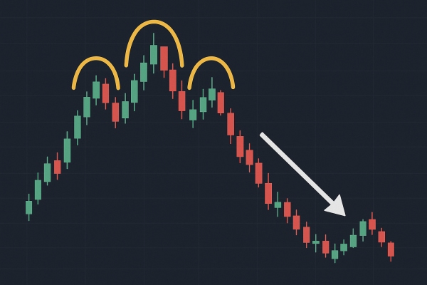 三尊否定とは|チャート分析で知っておくべき反転シグナル