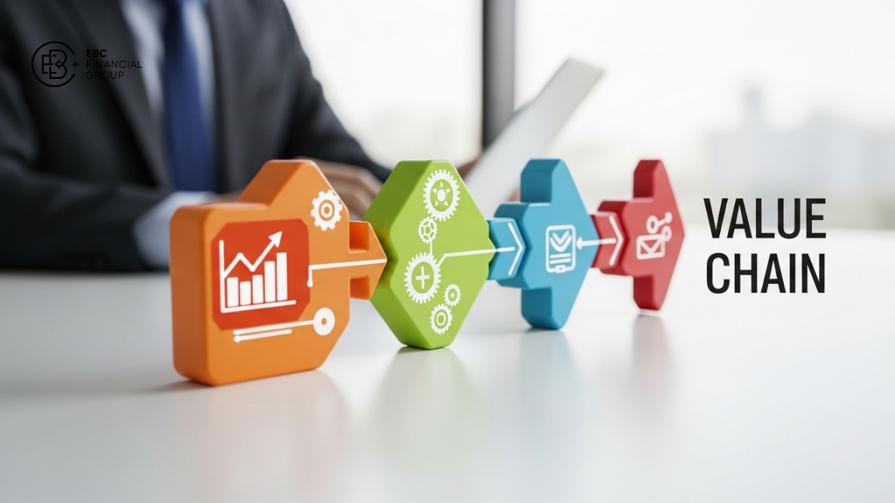 Value Chain là gì? Phân tích mô hình chuỗi giá trị Porter