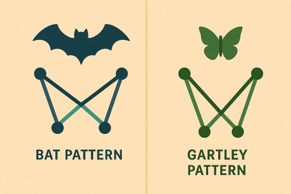 Patrón de murciélago vs. Patrón de Gartley: ¿cuál es la diferencia?