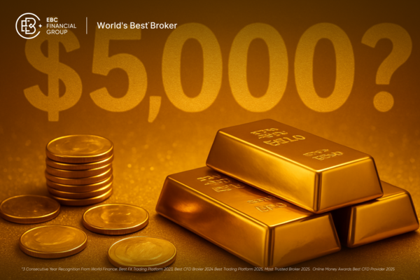 Is It a Good Time to Buy Gold Now Amid Geopolitical Risks?