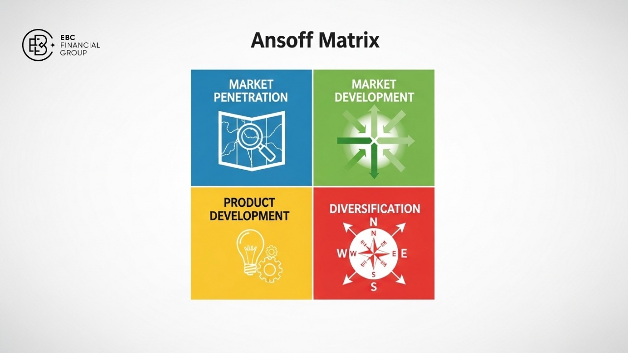 Mô hình ma trận Ansoff (Ansoff matrix) là gì, so sánh, ví dụ