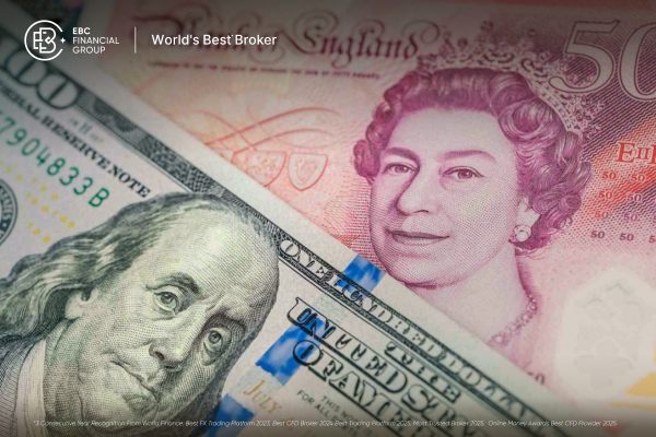 ​Sterling rises amid risk sentiment; bullion crashes