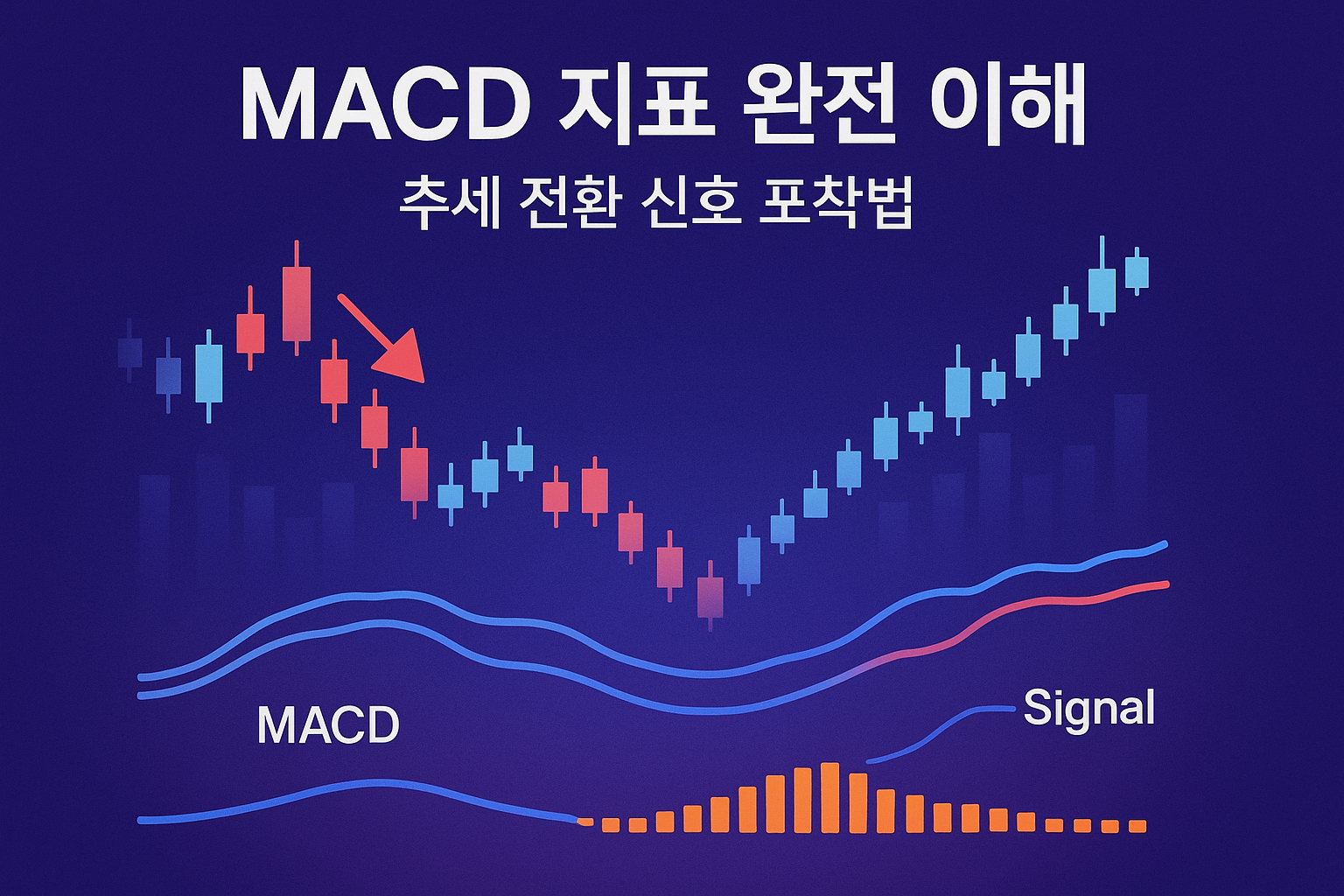MACD 지표란? 개념부터 실전 매매법까지 한눈에 정리!