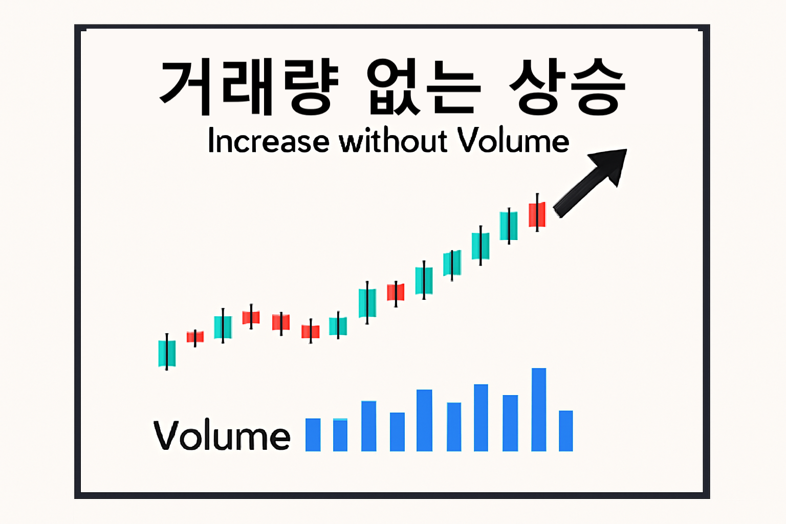 거래량 없는 상승이란? 주식 시장에서의 의미와 리스크 분석