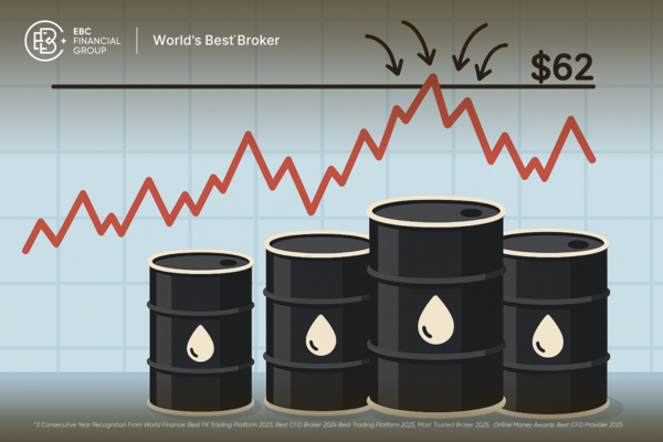 O Que Está Mantendo os Preços do Petróleo Abaixo de US$ 62 Agora?