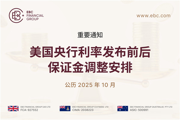【重要通知】10月29日美国央行利率发布前后保证金调整安排