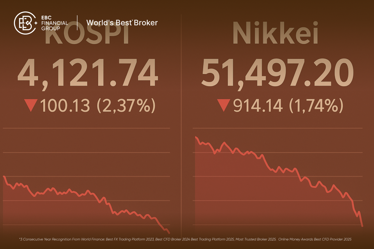 한·일 증시 급락, 코스피·닛케이 동반 하락 — 외국인 매도·엔화 강세 부담