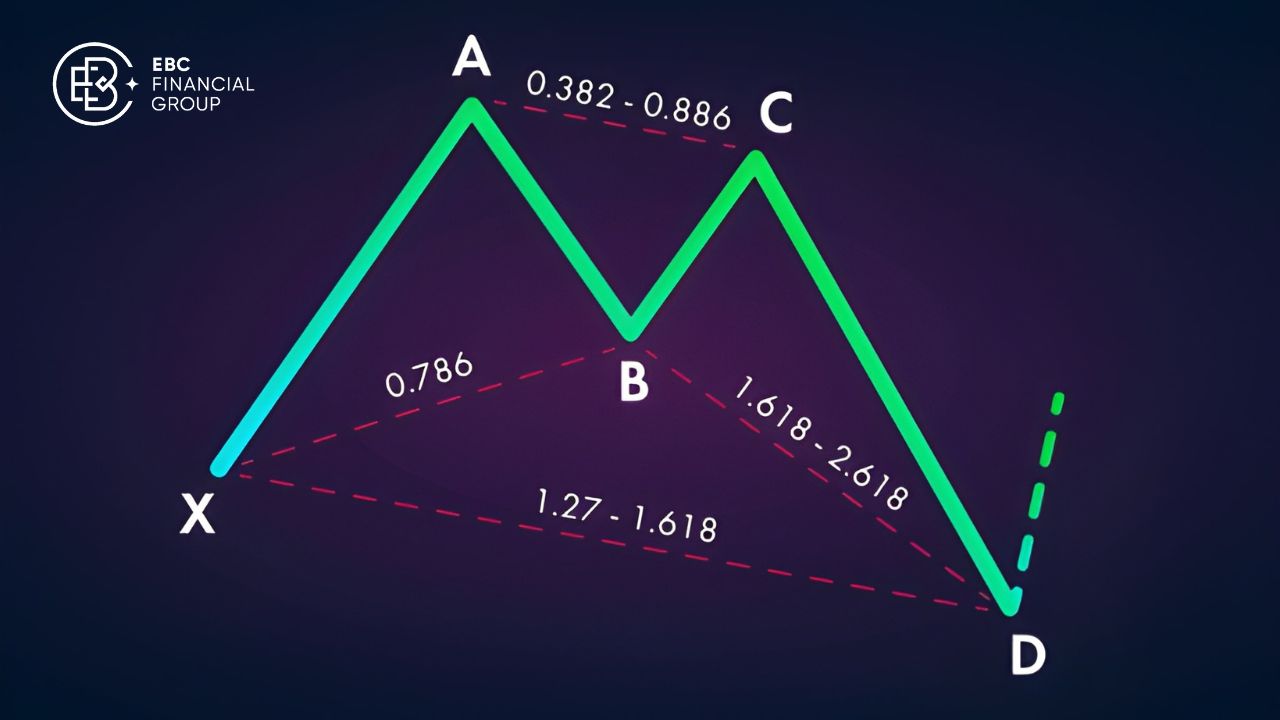 Mô hình Harmonic nâng cao: Gartley, Bat & Butterfly toàn tập