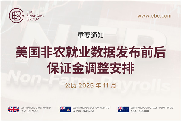 【重要通知】美国非农就业数据发布前后保证金调整安排