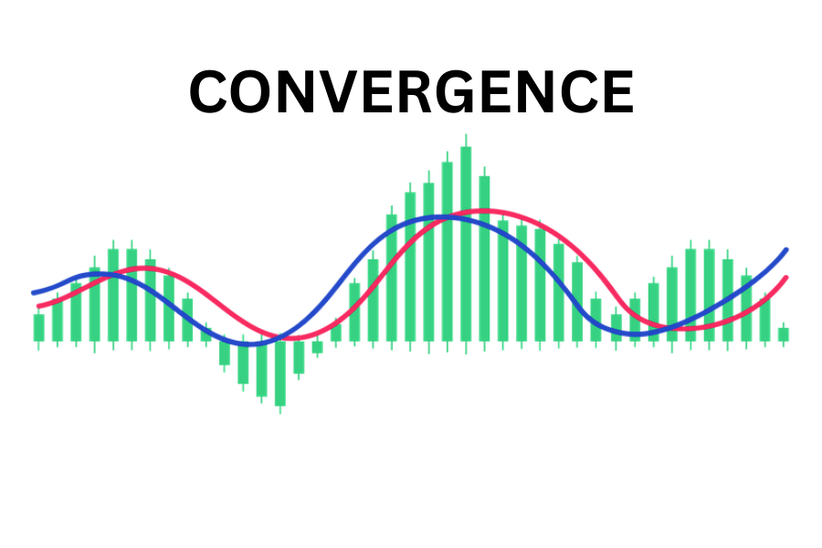 ¿Qué es la convergencia en el trading?