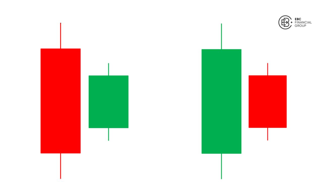 Nến mẹ bồng con (harami): Ý nghĩa và cách giao dịch